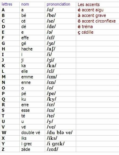 Projet éducatif Ba Awa — desktop alphabet