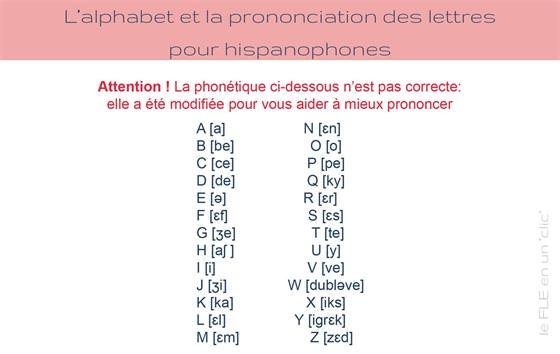 Projet éducatif Ba Awa — L2527alphabet2Bet2Bla2Bpronunciation2Bdes2Blettres2Ben2Bfran